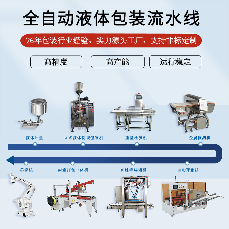 全自动液体包装流水线